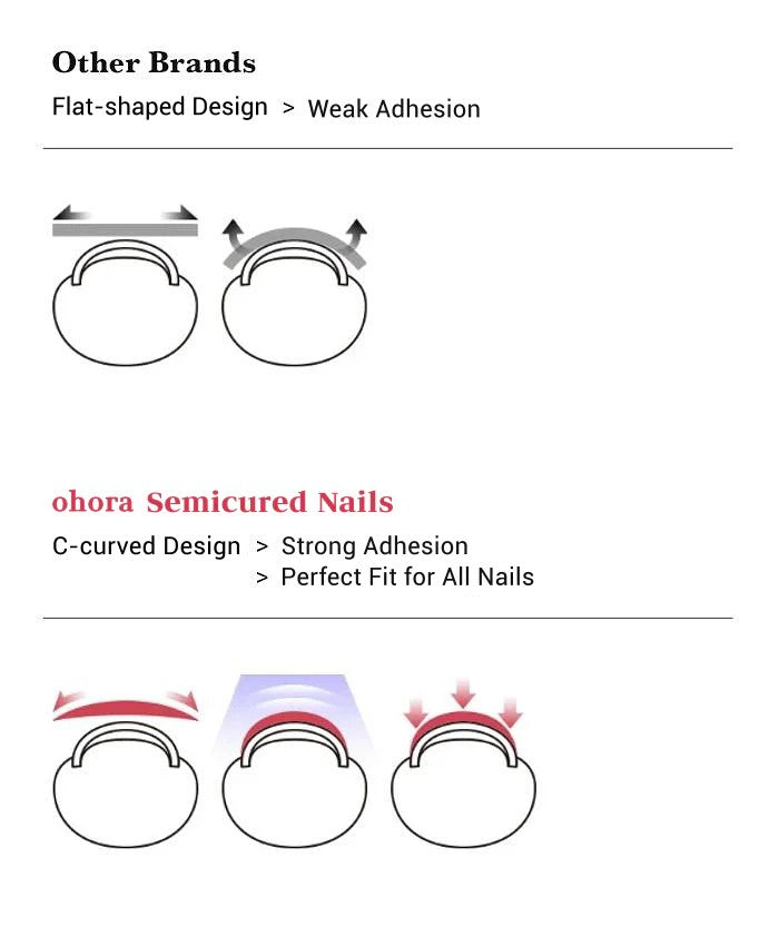 Ohora-Deutschland-UV Nagelfolie-Nail wraps-UV Ohora N Hanaakari (Glow of Flowers) Korean Size-Blush&Cherry - Blush and Cherry